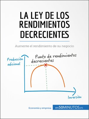cover image of La ley de los rendimientos decrecientes